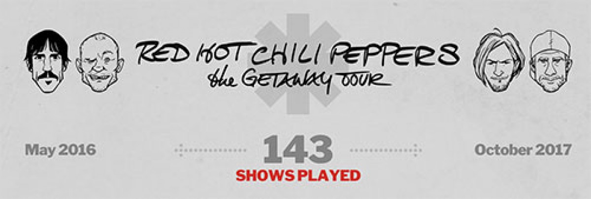 Synthèse tournée "The Getaway Tour"
